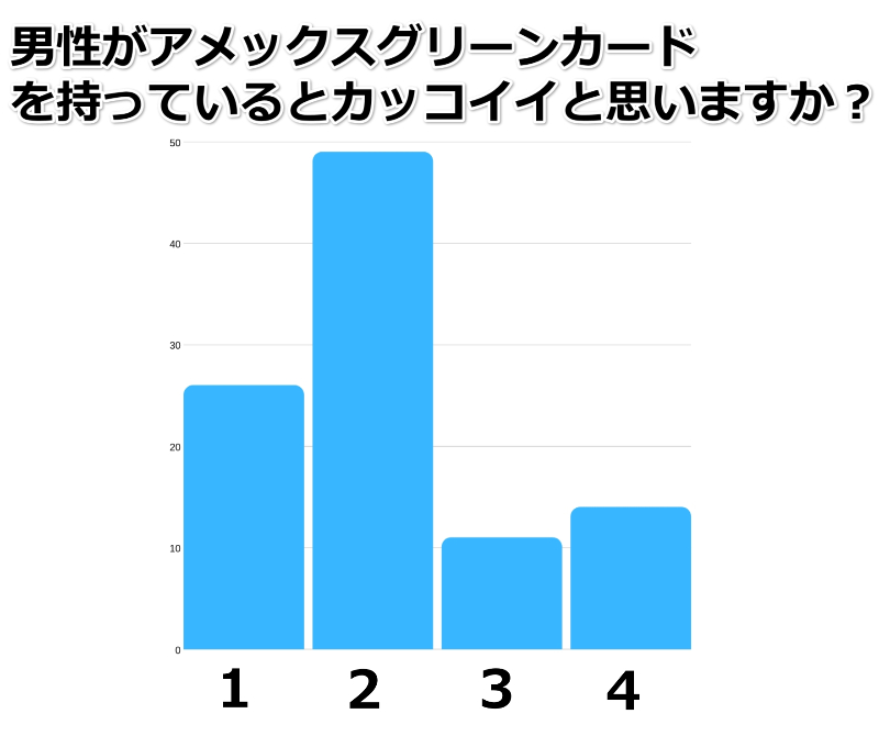 アメックスグリーン イメージ アンケート
