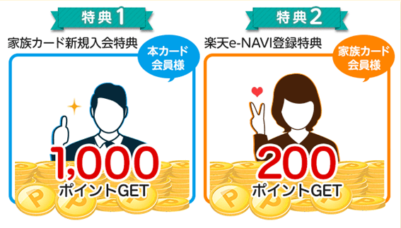 楽天カードの入会ポイントを余すことなくゲットしよう 注意事項も要チェックです マルクレ クレジットカードの困ったを解決