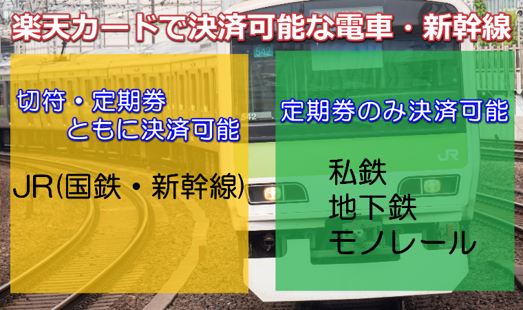 楽天カード 決済可能 電車・新幹線一覧