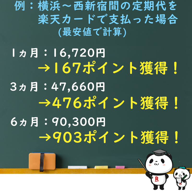 定期券の購入を楽天カードで支払ったときの計算式